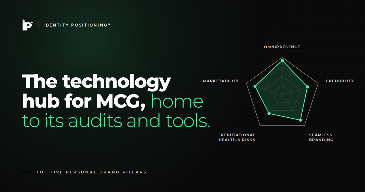 Identity Positioning™: the technology hub for MCG, home to its audits and tools, beside the Five Personal Brand Pillars.